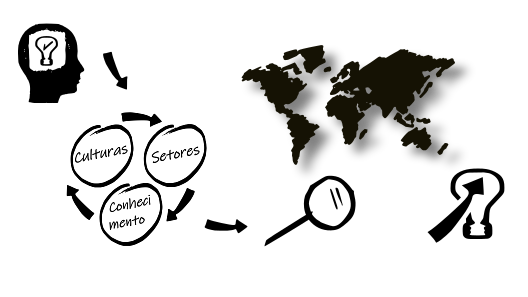 TgIntercultural Experitise.png